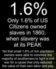 Slavery and war